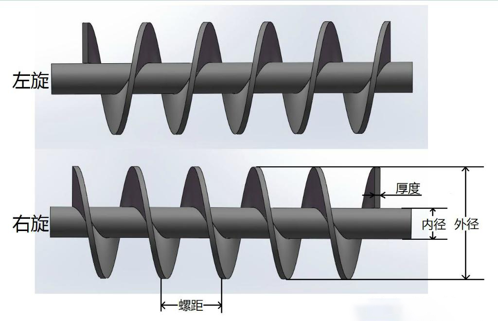 螺旋叶片画法图片